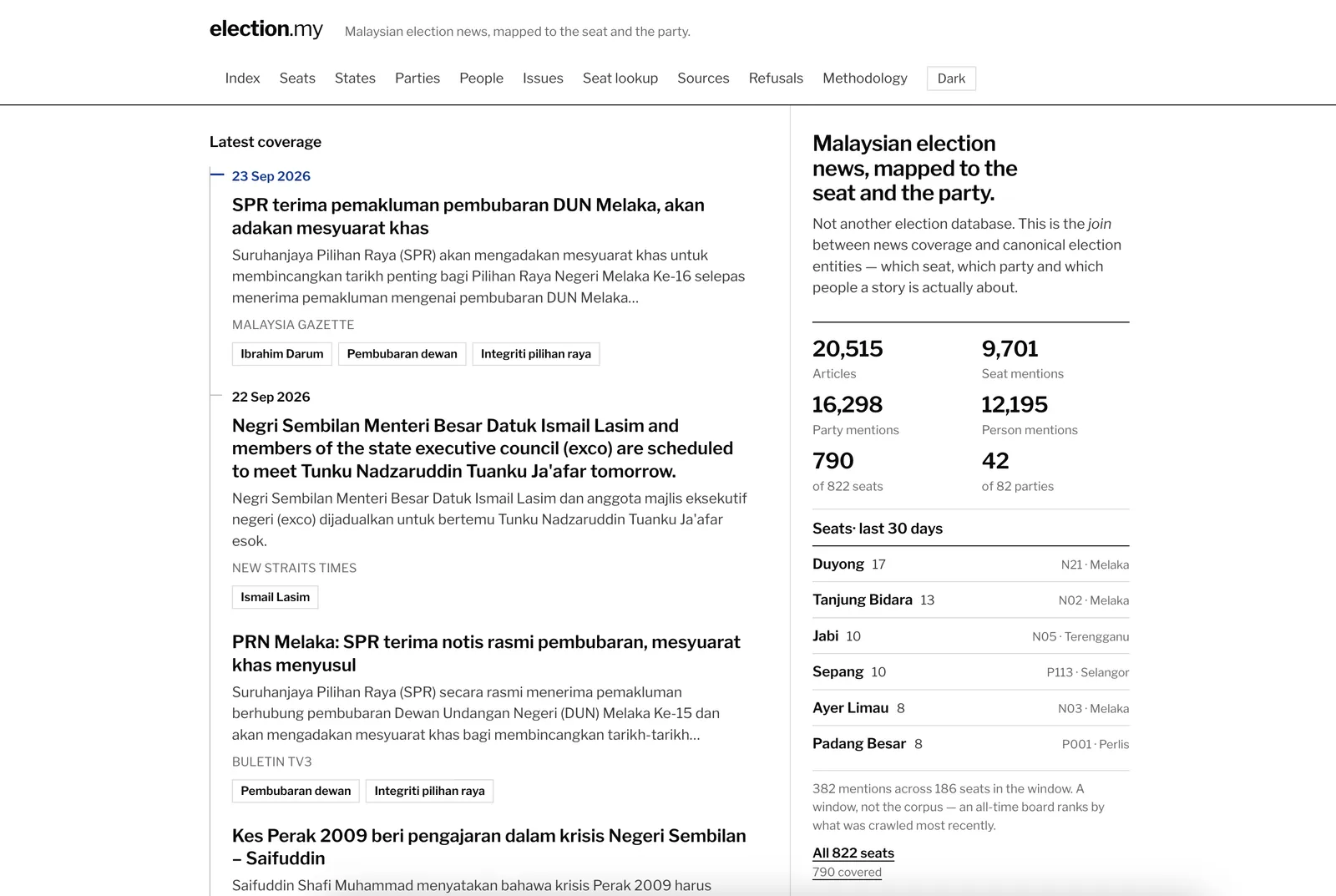 election.my home: latest coverage with articles, seat, party and person mention counts