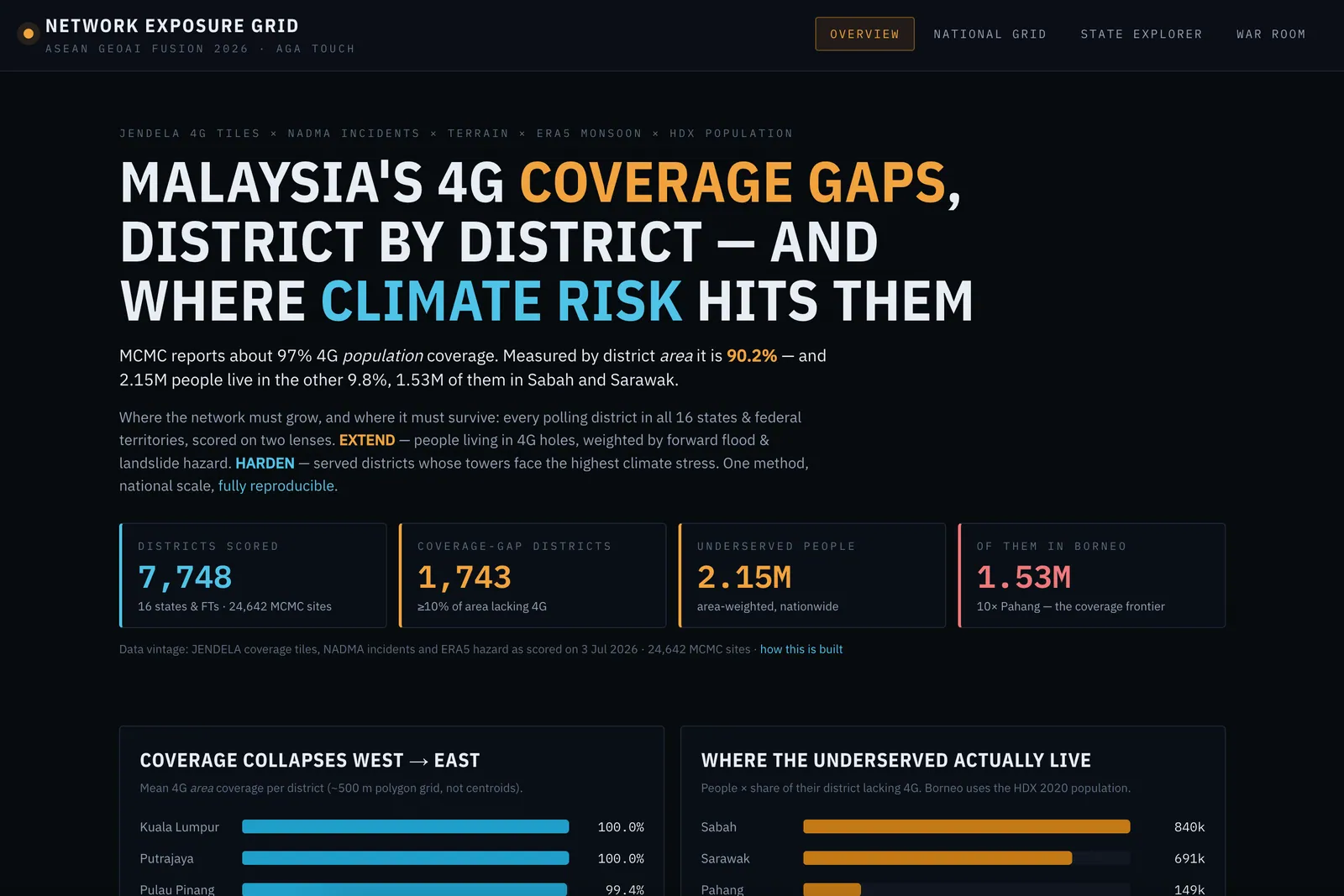 Network Exposure Grid overview: 4G coverage gaps by district and where climate risk hits them