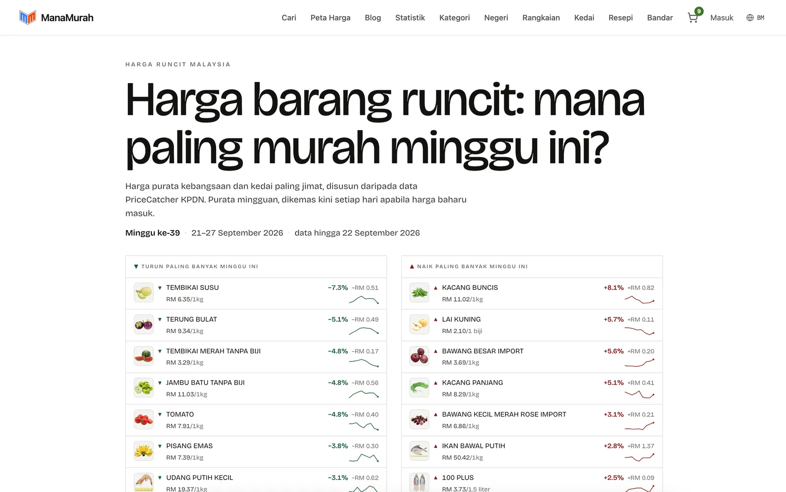 ManaMurah home page: cheapest grocery prices in Malaysia this week