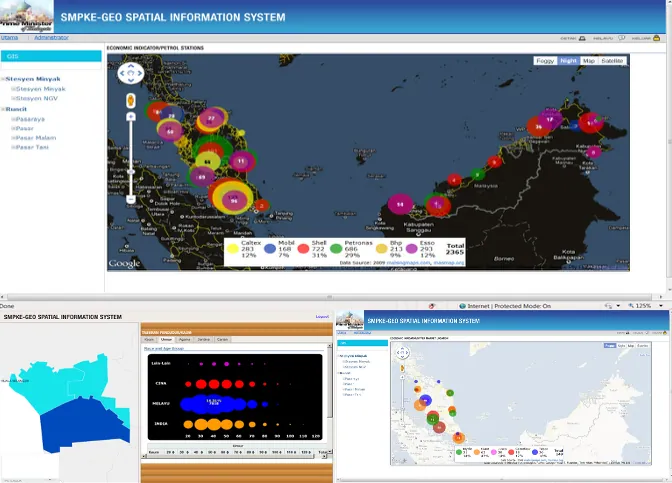 SMPKE-GEO spatial information system: economic indicators mapped by petrol station across Malaysia