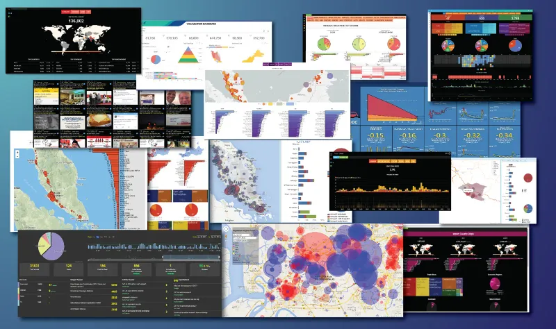 Collage of analytics dashboards: maps, charts and social media monitoring